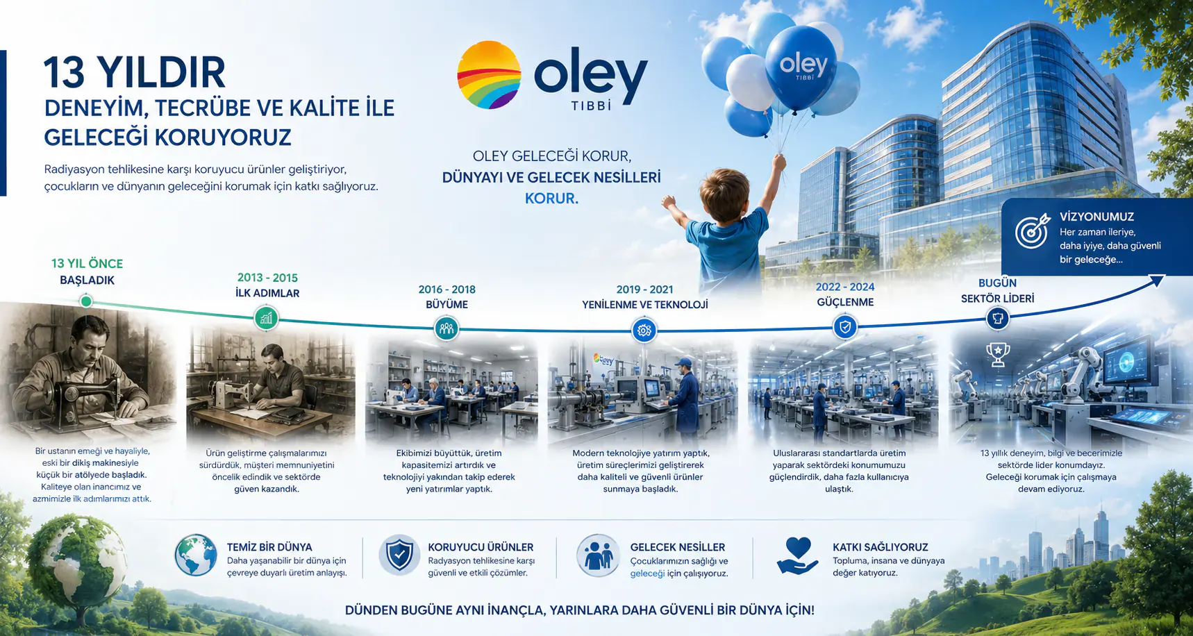 Oley Tıbbi Ürünler kurumsal gelişim süreci